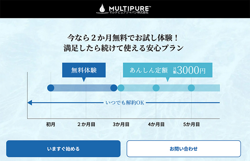 浄水型浄水器のサブスク