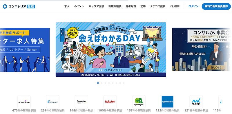 企業年収とクチコミ